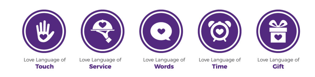 Graphic detailing the Five Love Languages for expressing your love.