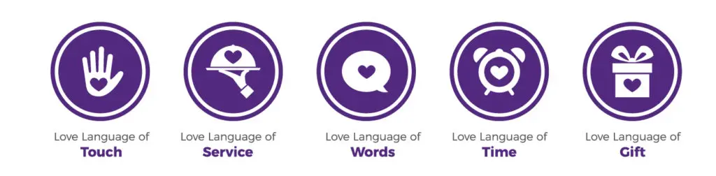 Graphic detailing the Five Love Languages for expressing your love.