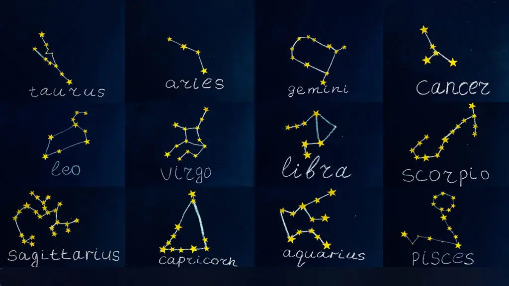Zodiac sign gifts are perfect for all your astrology-loving friends and family. This image shows all 12 zodiac signs.