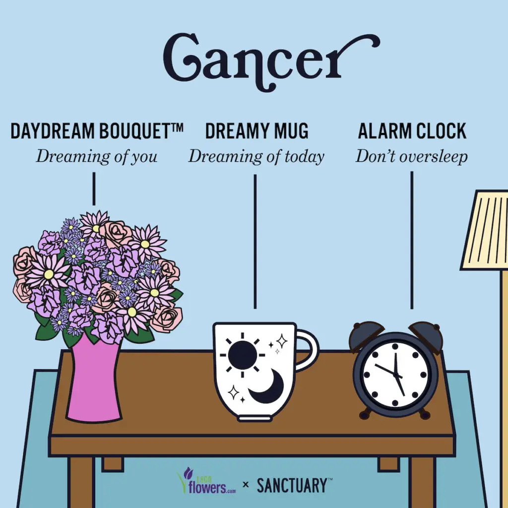 Illustration of zodiac compatibility cancer