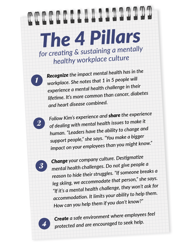 Graphic showing the four pillars for improving mental health in the workplace