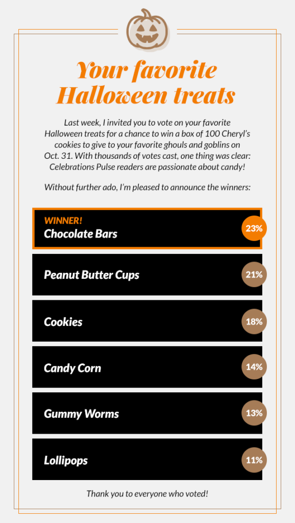 halloween favorite candy poll results